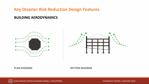 Schematic Design Presentation