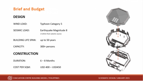 Schematic Design Presentation - Brief and Budget